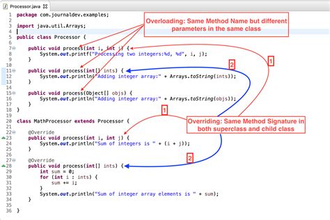 java オーバーロード: コードの柔軟性を高める魔法の杖